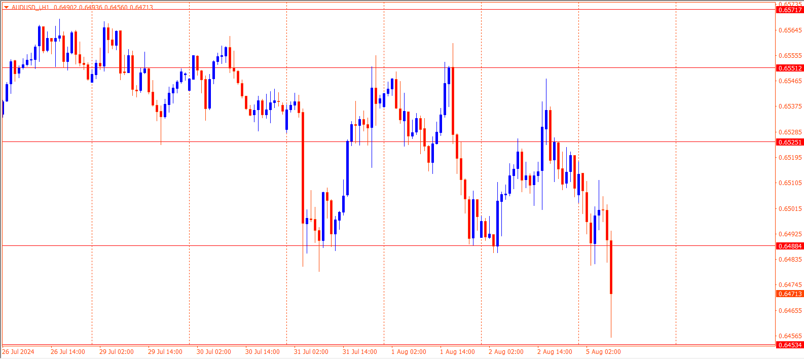 AUDUSD